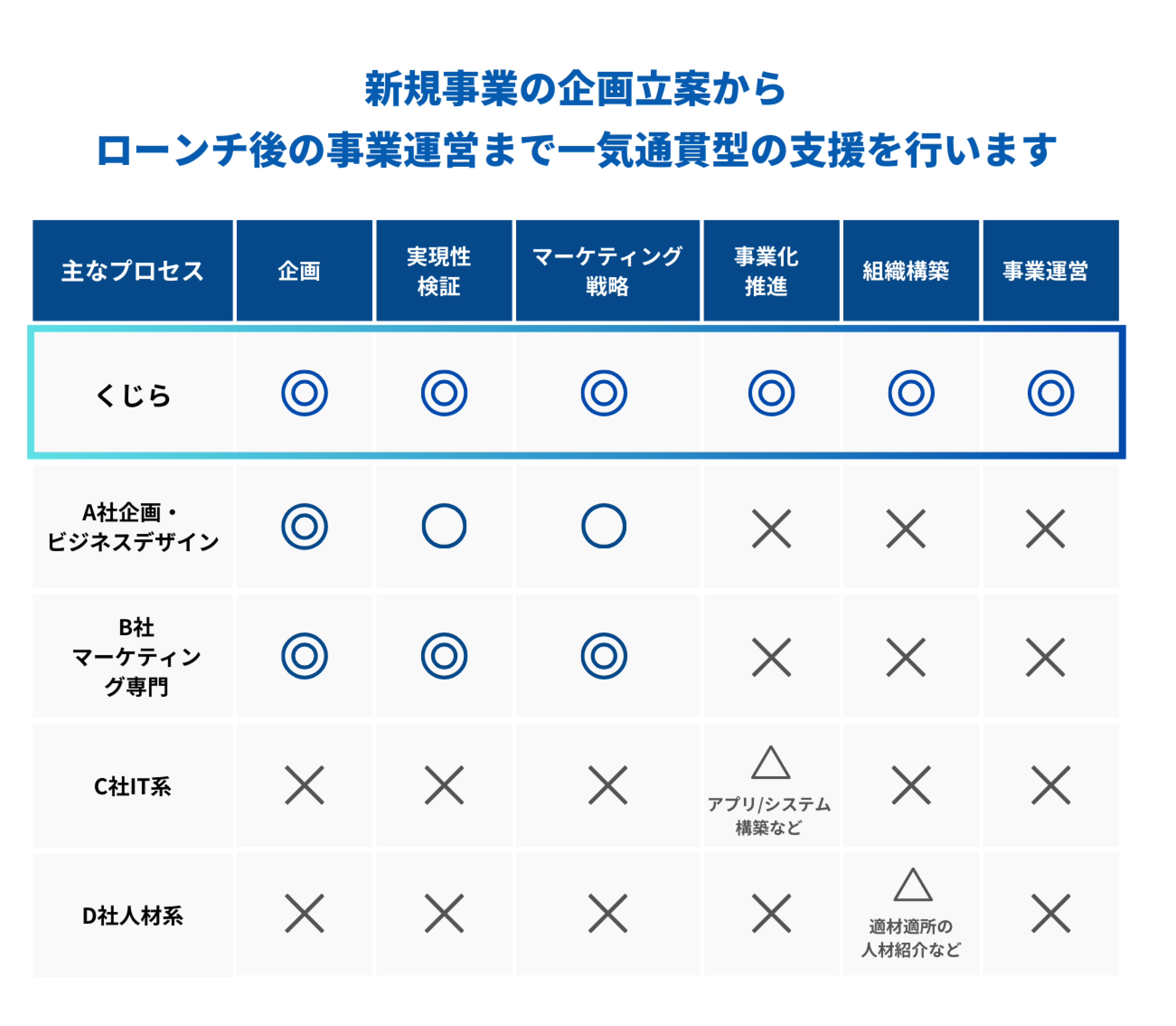 新規事業のチャート