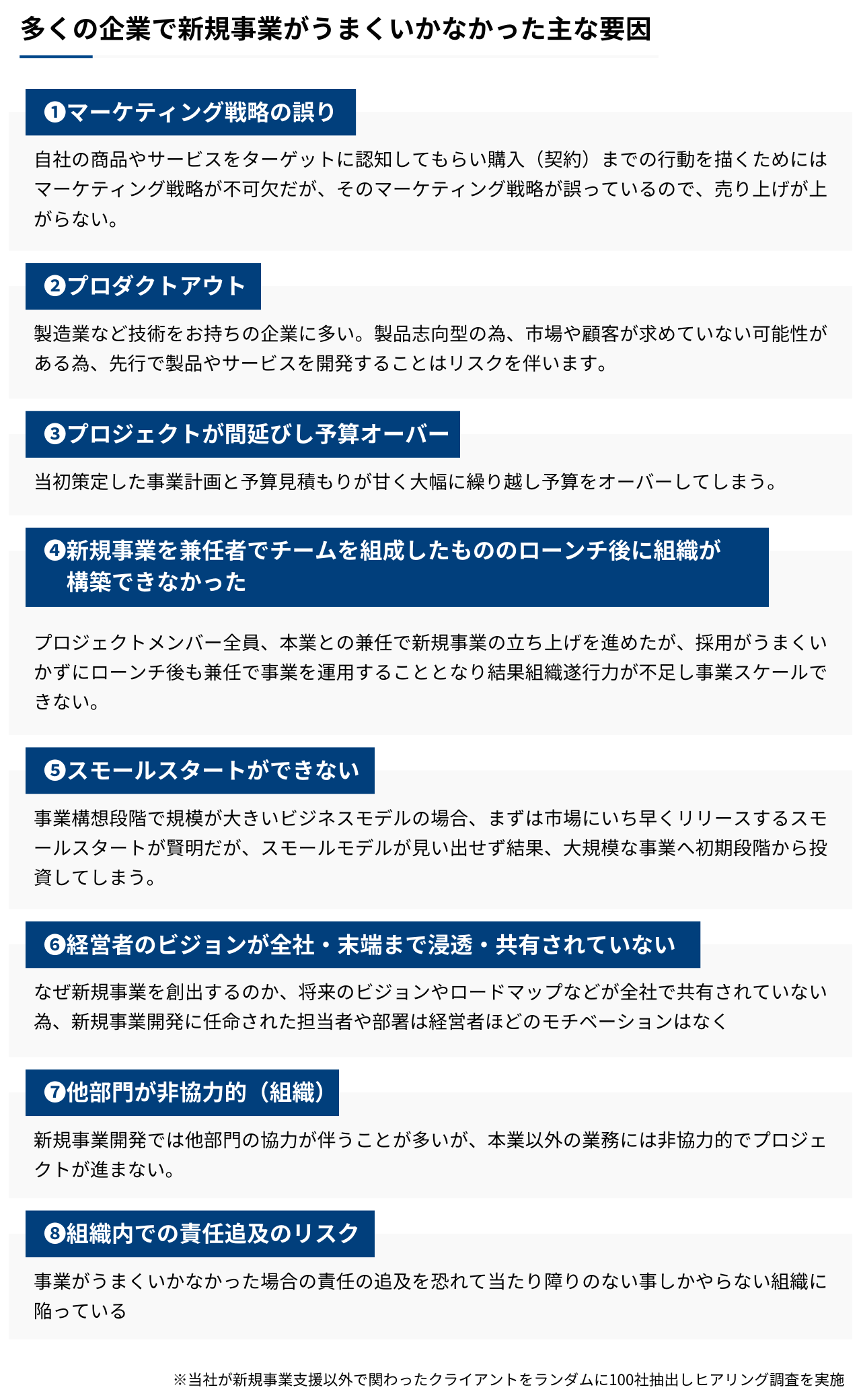 新規事業のフロー